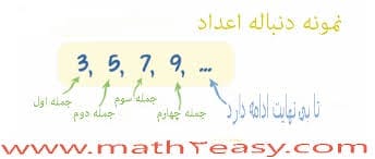 دنباله اعداد طبیعی